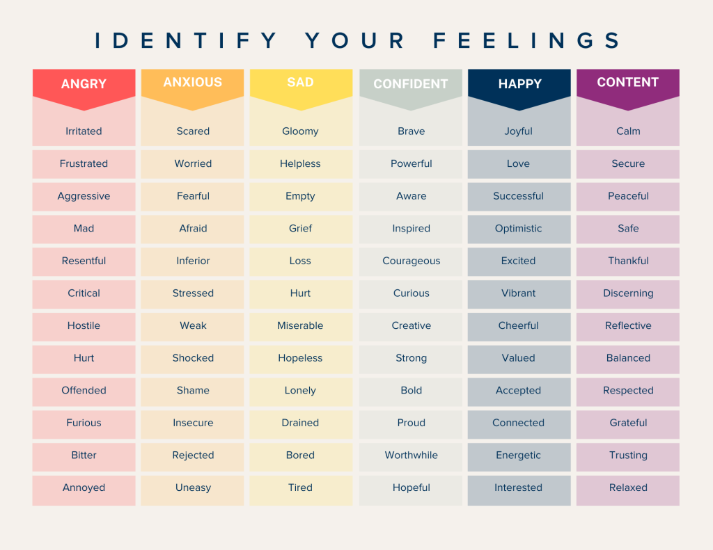 Feelings chart