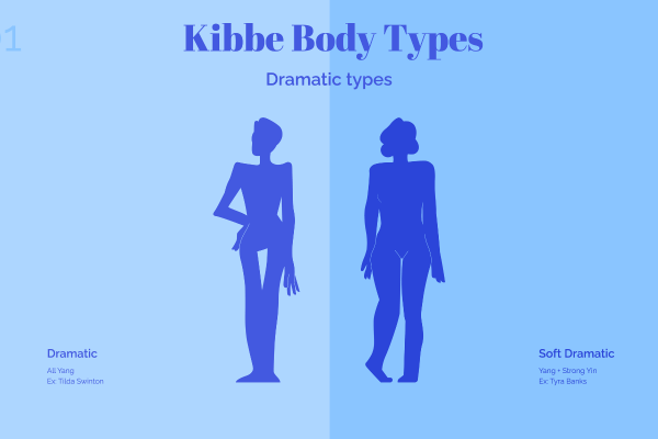 dramatic kibbe body types