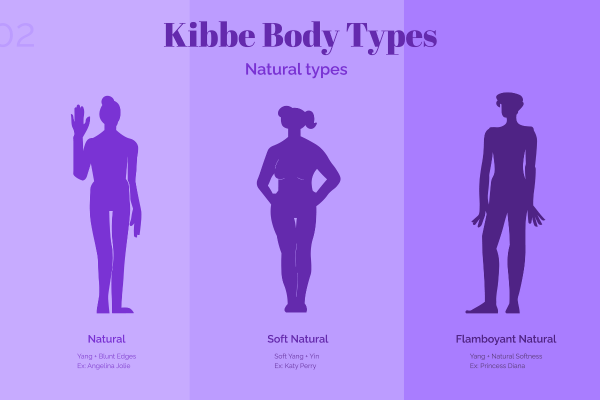 natural kibbe body types